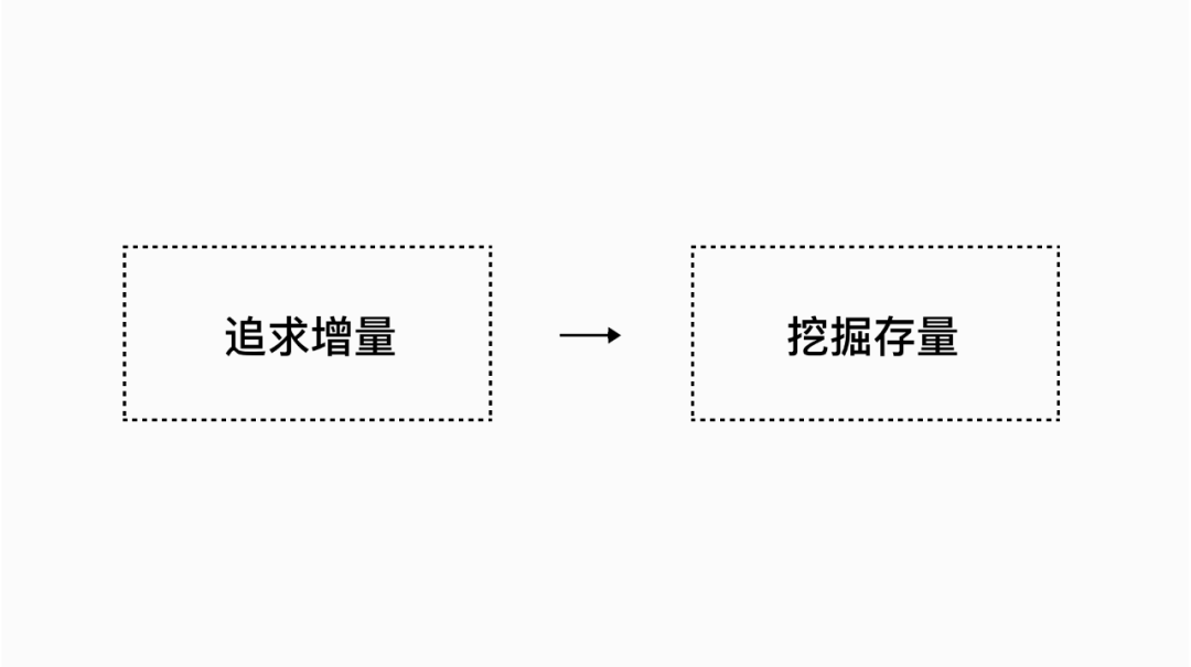 【用户体验5要素】用户体验设计的价值—感悟和反思。 - 图19