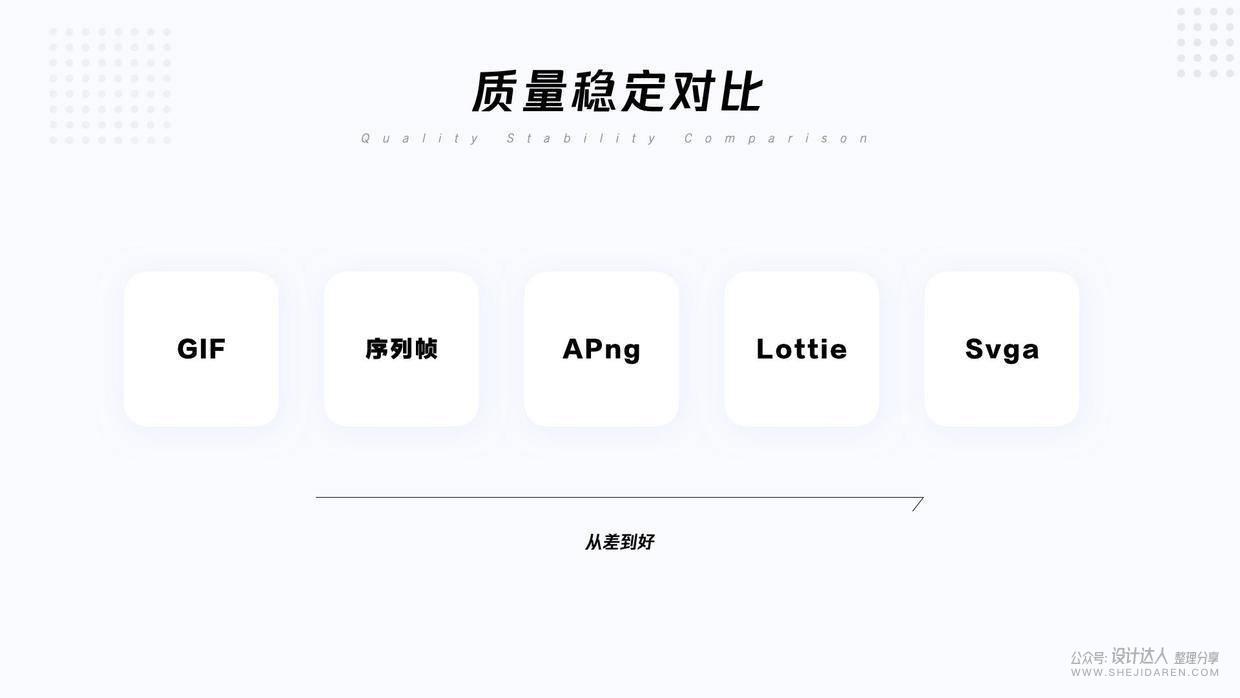 【动效落地】Svga, Lottie, Apng及动效标注 - 图5