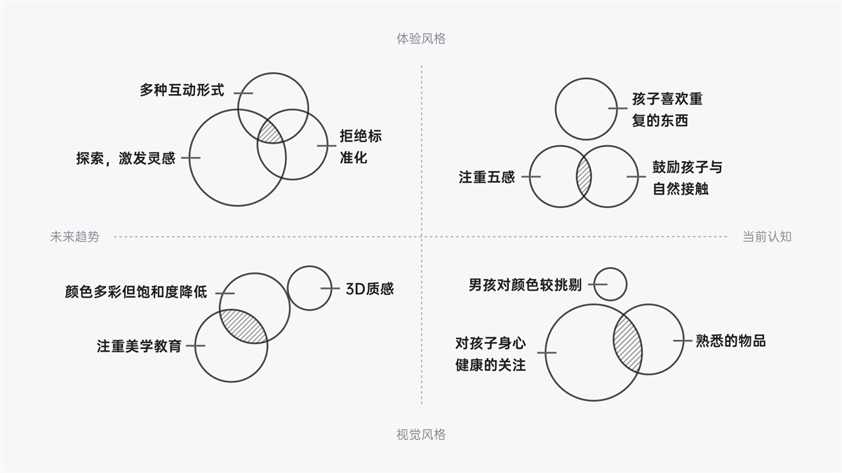 【设计关键词】如何从零到一设计产品？有道设计师总结了这7个步骤！ - 图8