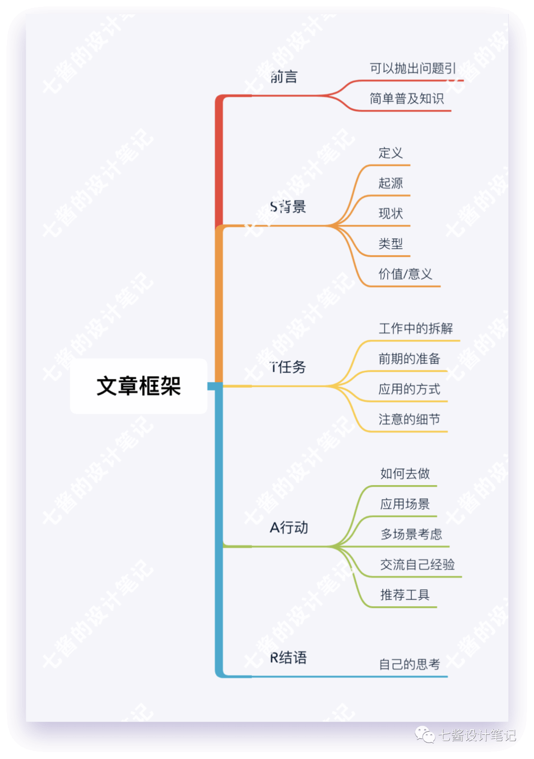 【写作】我在58UXD的分享-刻意练习 - 图35