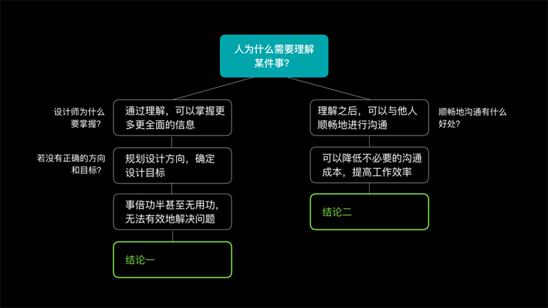 【结构化思维】为什么设计师需要理解产品业务？聊聊结构化思维的应用 - 图3