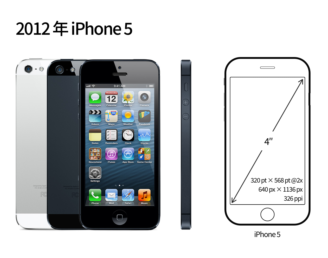 【屏幕适配/多尺寸设计】从第一代 iPhone 细数到 iPhone 12，iPhone 屏幕尺寸进化历程背后的 app 设计哲学 - 图9