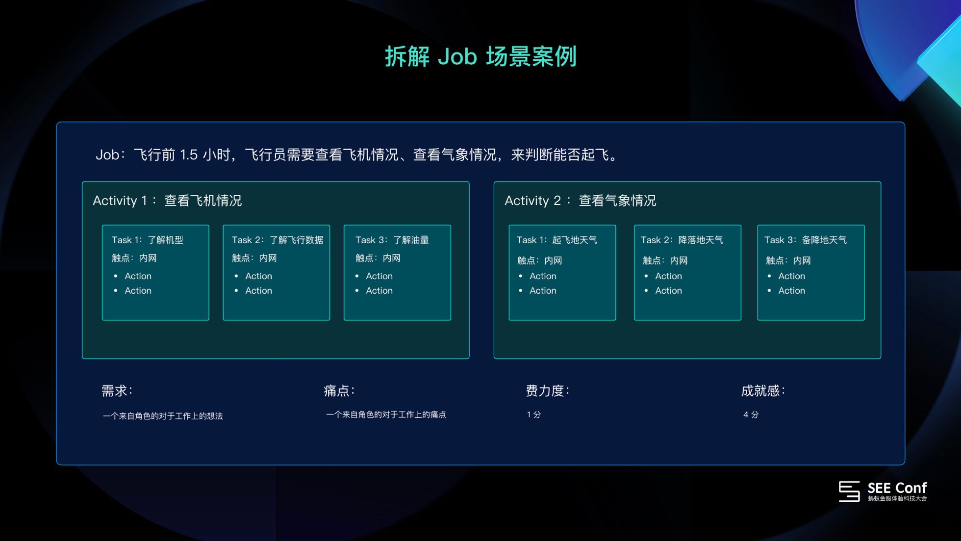 【以job为中心】JCD设计方法 - 图12