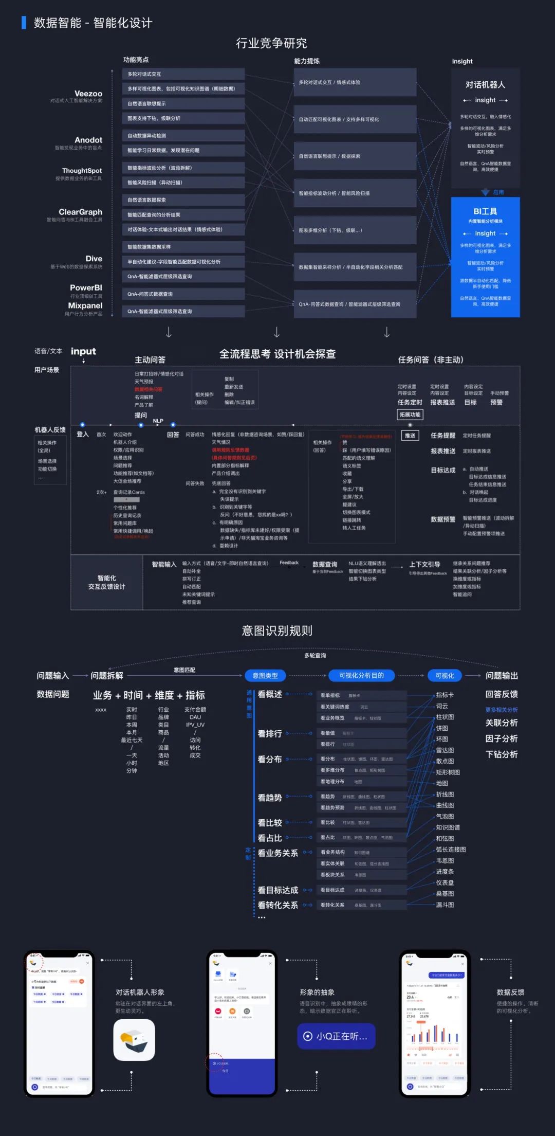 【数据图表设计】数据产品可以这样“设计” - 图10