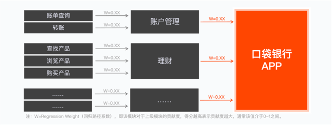 【用研方法】用研方法101 - 图8