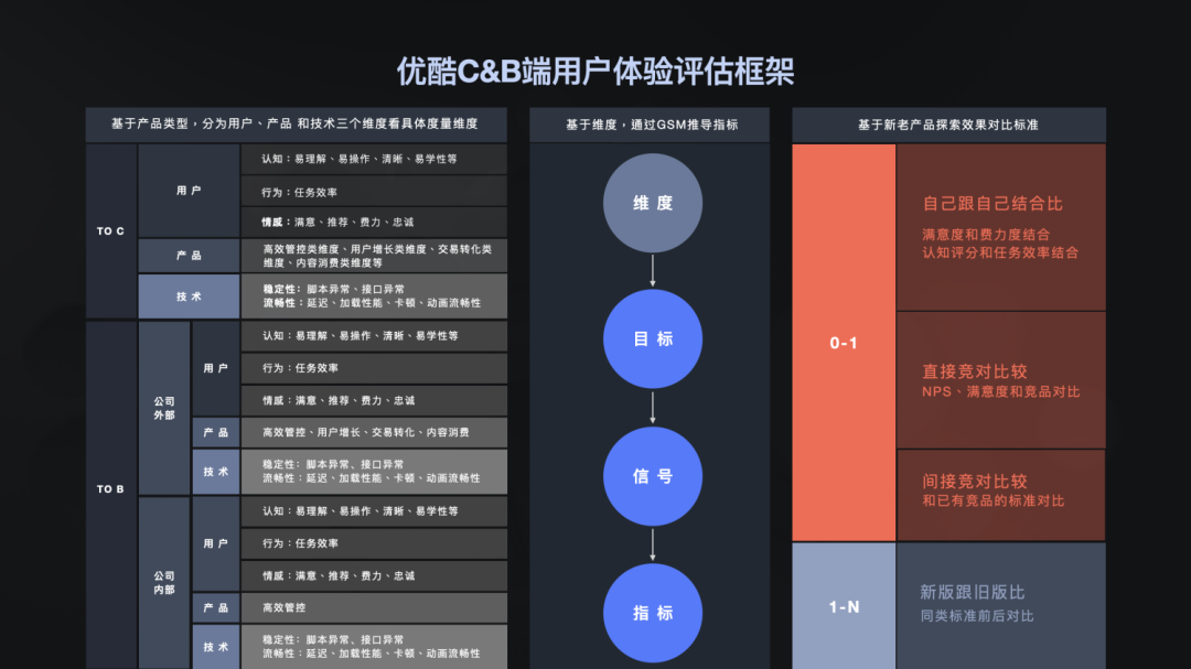 【设计度量衡方法】体验设计度量，看这一篇就够了（上篇） - 图18