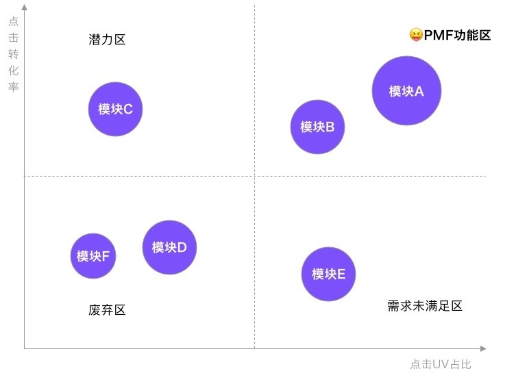 京东出品！写给大家看的数据分析思路（二） | 优设网 - UISDC - 图5