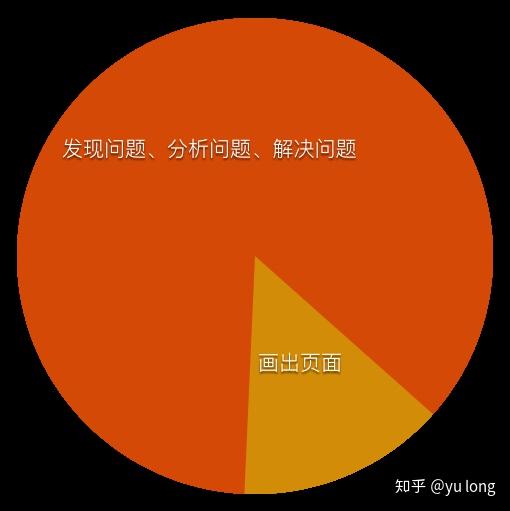 【交互】你怎么理解交互设计？ - 图4