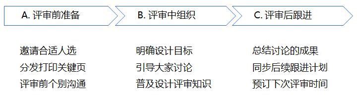 【评审】设计师如何主导设计评审（ ****） - 图1