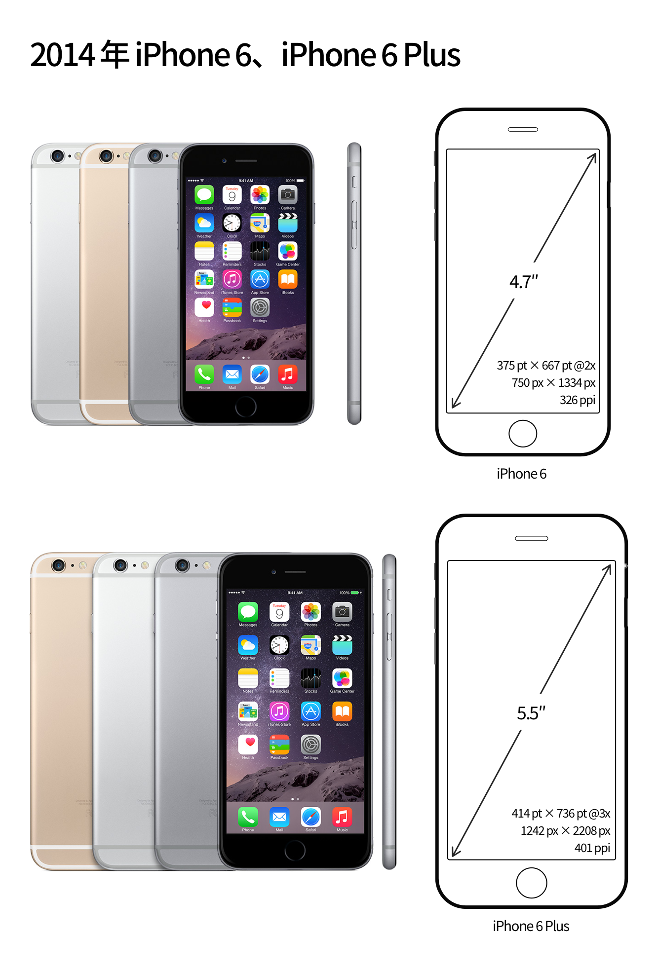 【屏幕适配/多尺寸设计】从第一代 iPhone 细数到 iPhone 12，iPhone 屏幕尺寸进化历程背后的 app 设计哲学 - 图12