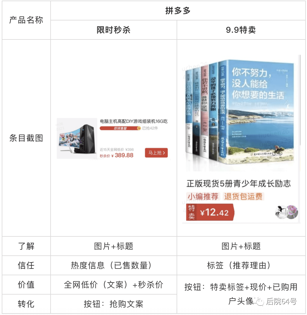 【竞品分析/框架层 】电商产品卡片设计 - 图12