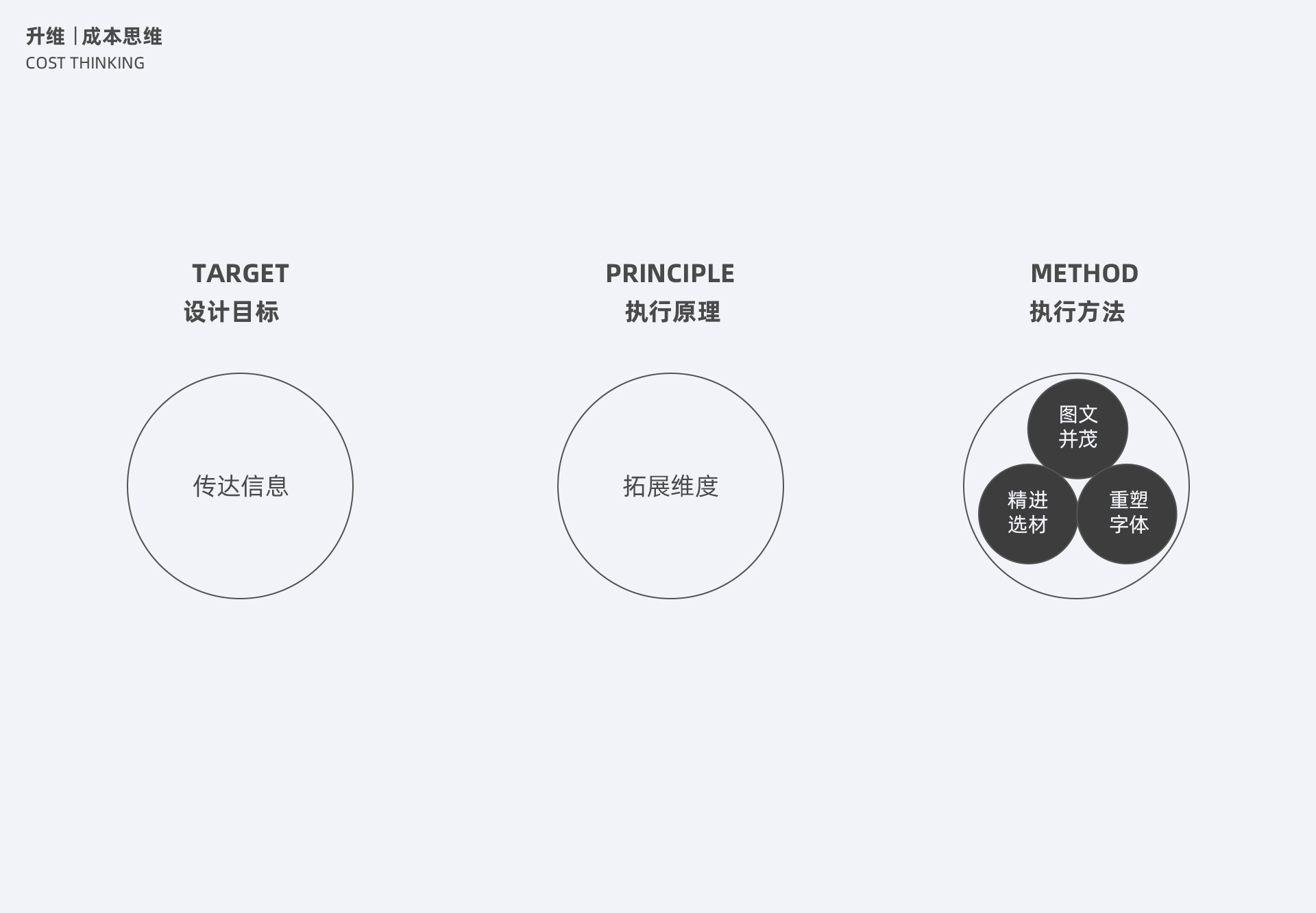 【设计流程/效率提升】运营设计之升维思考-腾讯动漫 - 图3