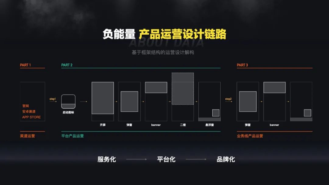 【年终/项目总结】要拎的清“功劳”和“苦劳” - 图10