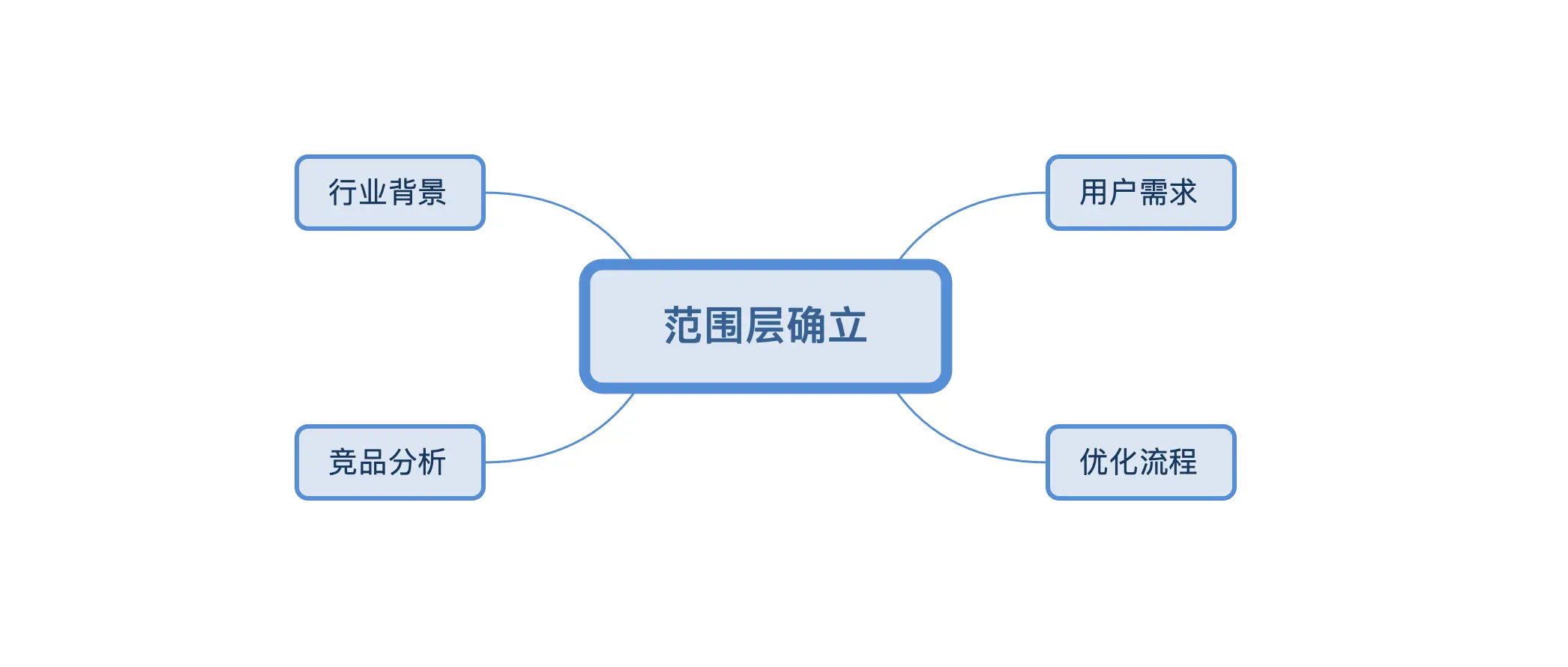 以丁香医生为例：谈谈用户体验的5大要素 - 图2