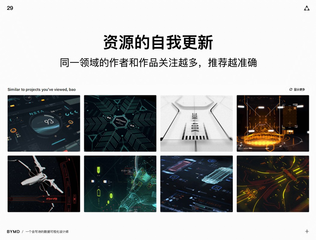 【灵感搜集】数据可视化设计师如何建立灵感库？ - 图29