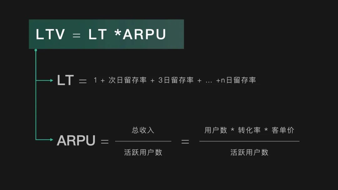 【流程优化|数据增长】如何通过设计手段提升LTV - 图3