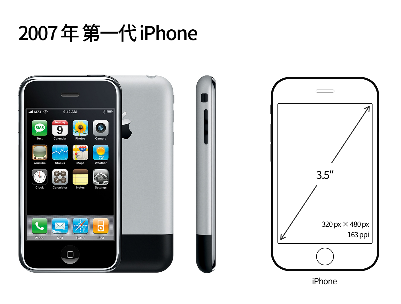 【屏幕适配/多尺寸设计】从第一代 iPhone 细数到 iPhone 12，iPhone 屏幕尺寸进化历程背后的 app 设计哲学 - 图1