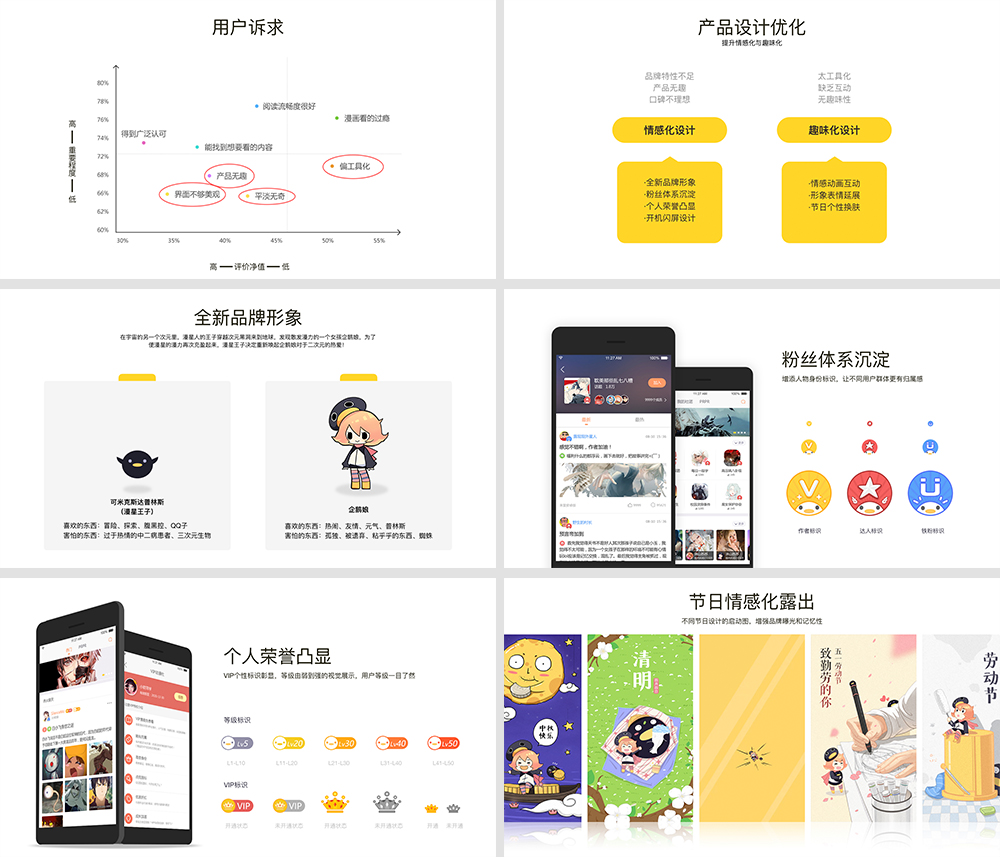【腾讯动漫述职】进击腾讯高级设计师の经验分享 - 图12