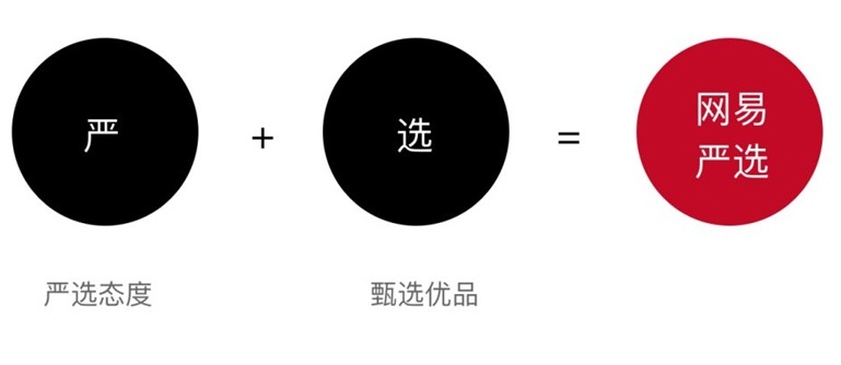 如何将品牌基因融入到产品设计中？这是高级设计师的方法！-品牌基因故事 - 图14