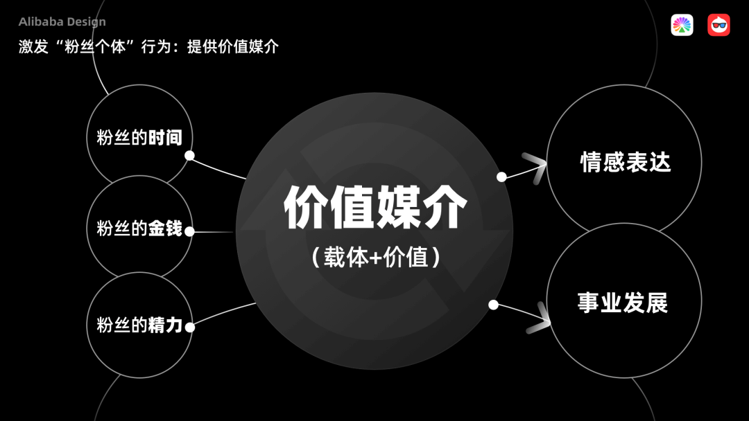 【社区运营】阿里巴巴内容化设计的超级探索(下) - 图23