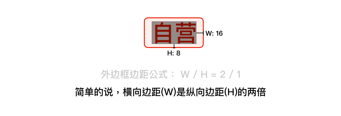 【信息文字图标走查/京东】如何利用走查表驱动设计改版 - 图31