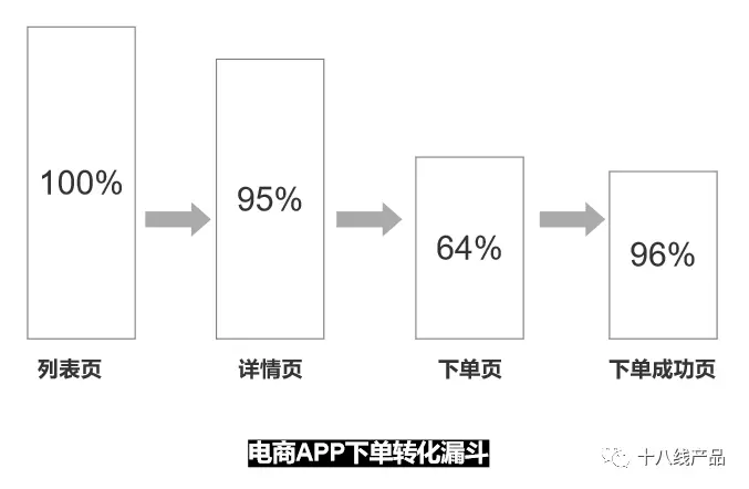 【设计验证】产品经理如何用数据驱动产品迭代？ - 图1