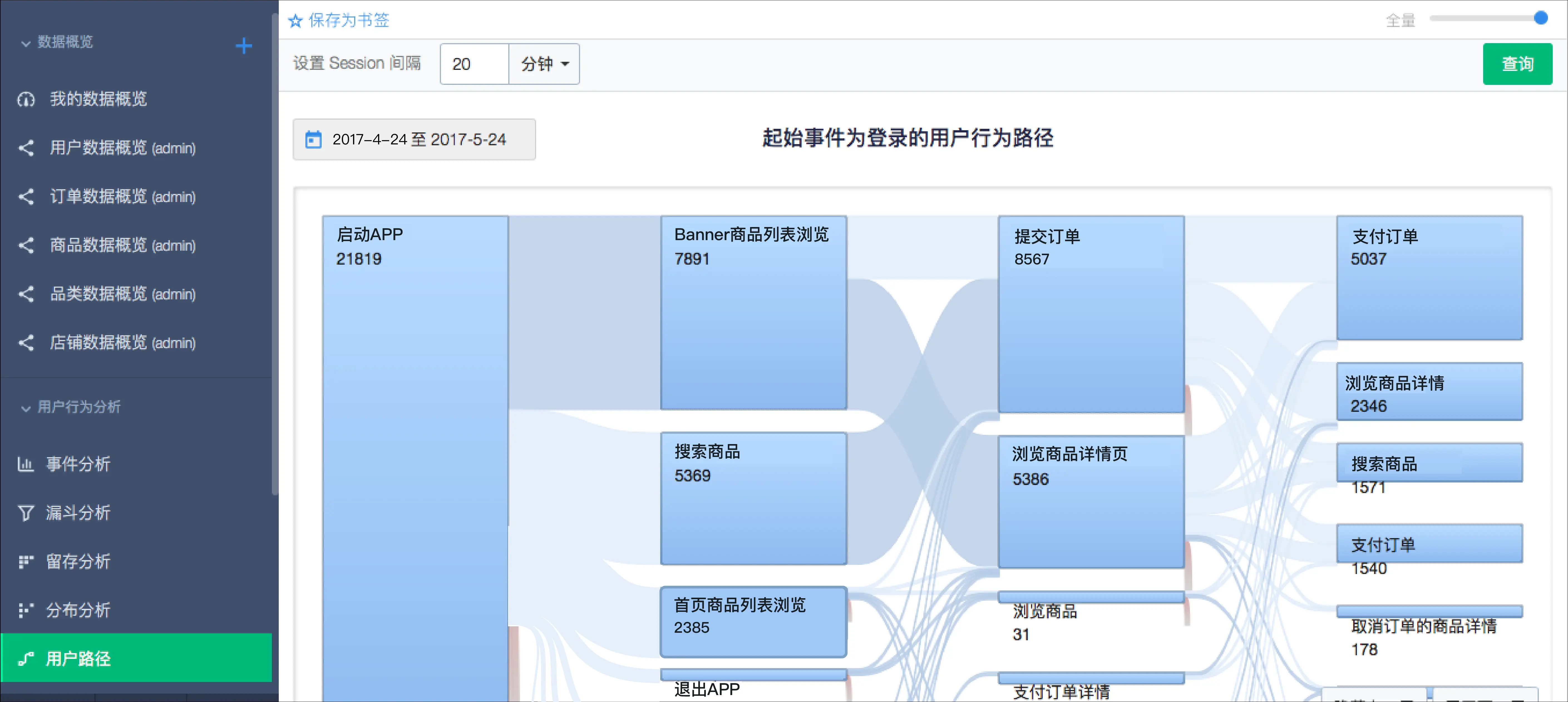 【用户路径】关于用户路径，你需要知道什么 - 图7