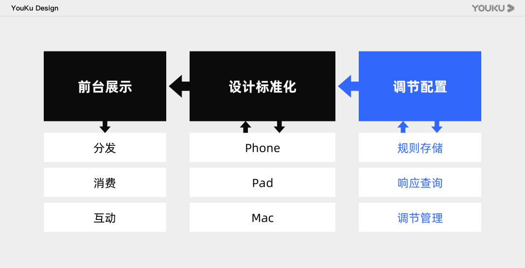 【无障碍】优酷字体调节能力%26长辈模式搭建 - 图7