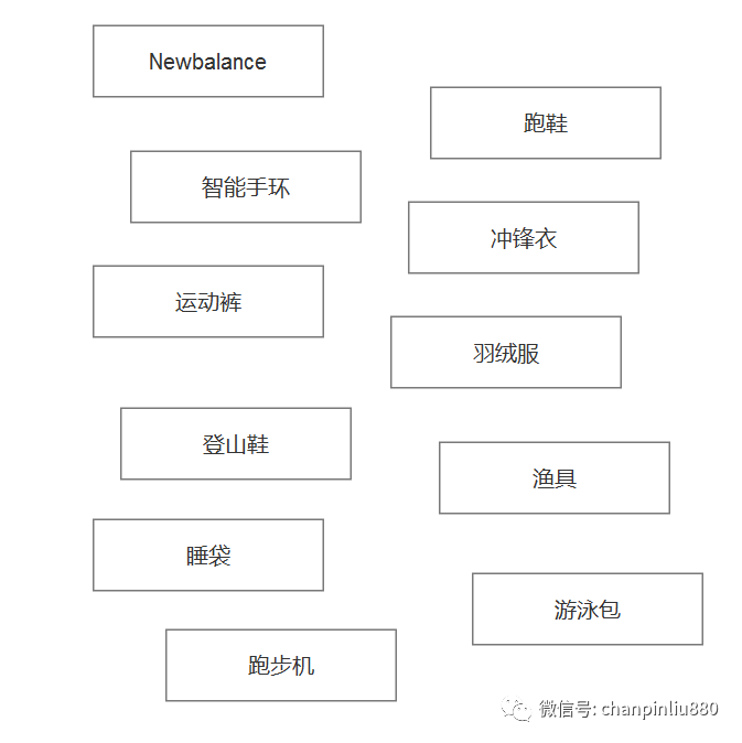 【架构层】产品经理如何做好信息架构 - 图4