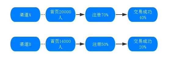 【用户路径】关于用户路径，你需要知道什么 - 图2