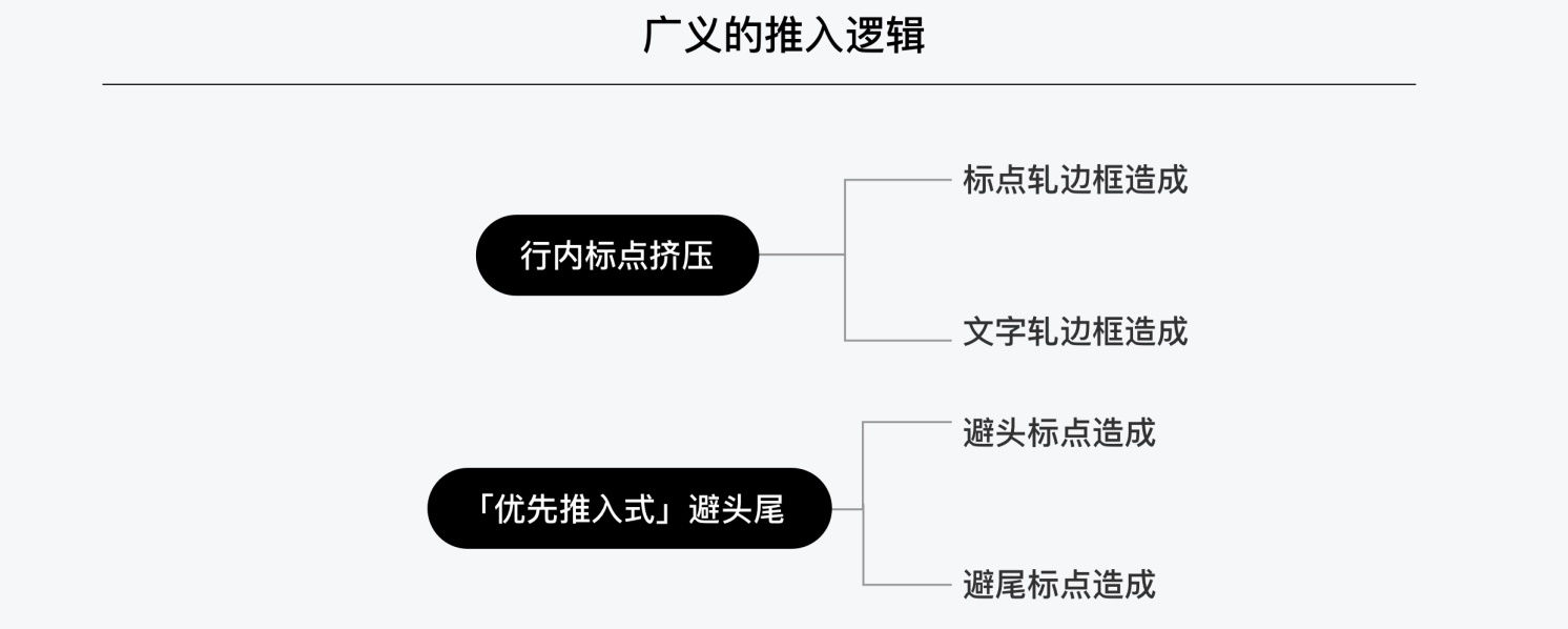 【优先推入/标点挤压】为了提高阅读体验，腾讯设计师总结了这份中文排印三原则 - 图23