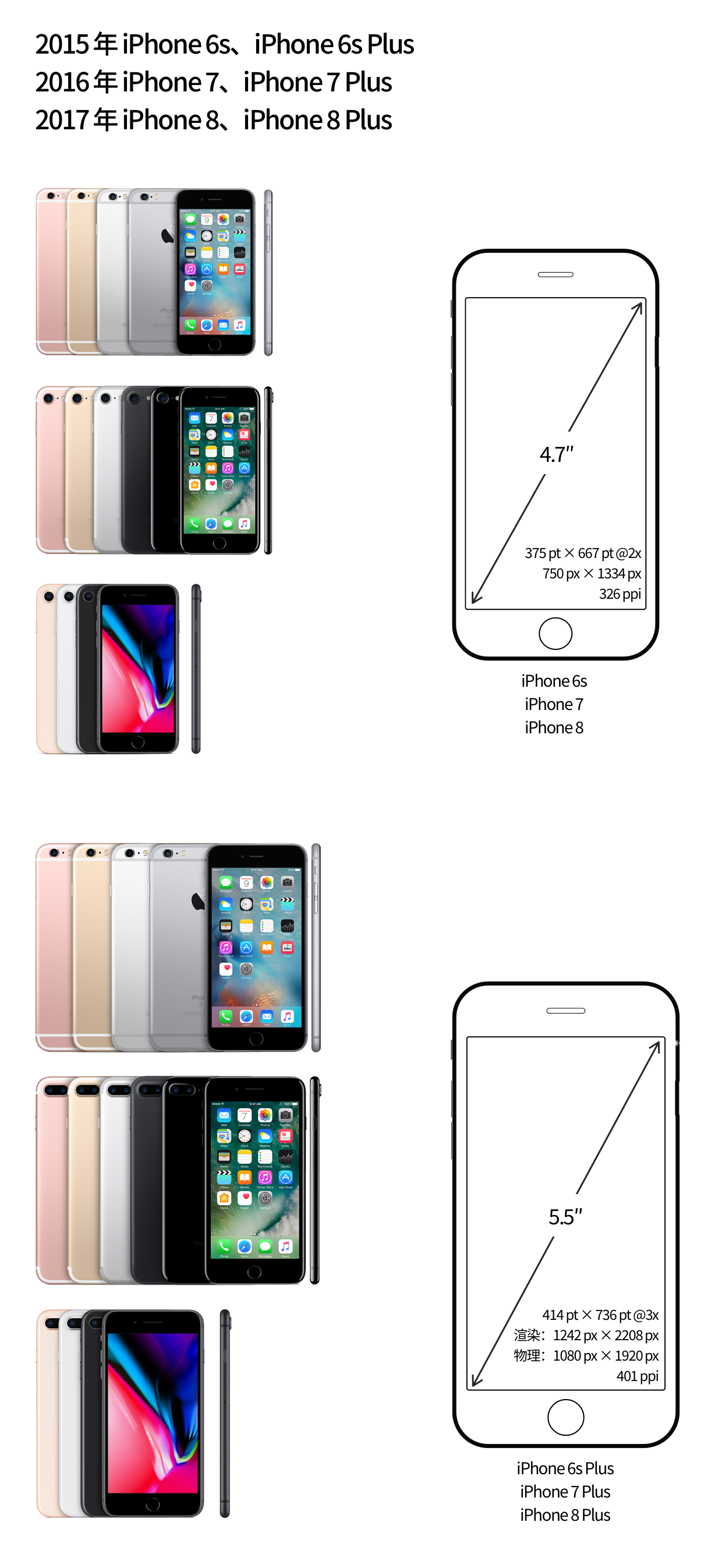 【屏幕适配/多尺寸设计】从第一代 iPhone 细数到 iPhone 12，iPhone 屏幕尺寸进化历程背后的 app 设计哲学 - 图15