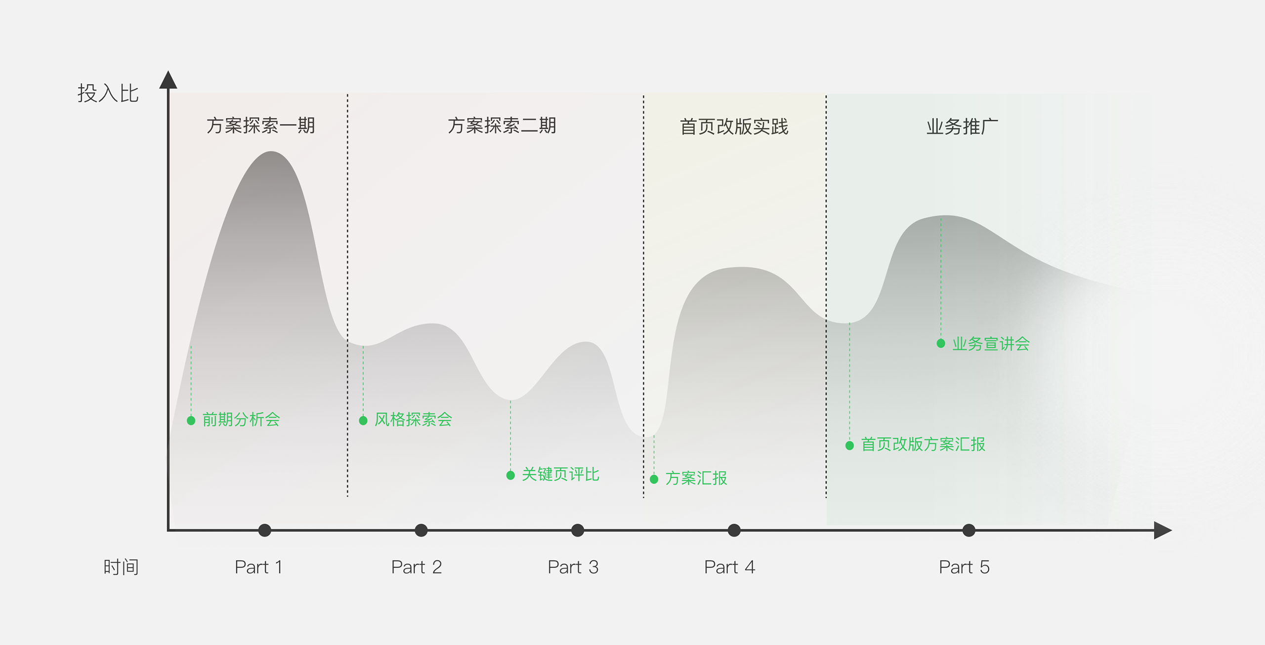 【配图参考】途牛新设计探索解析 - 图28