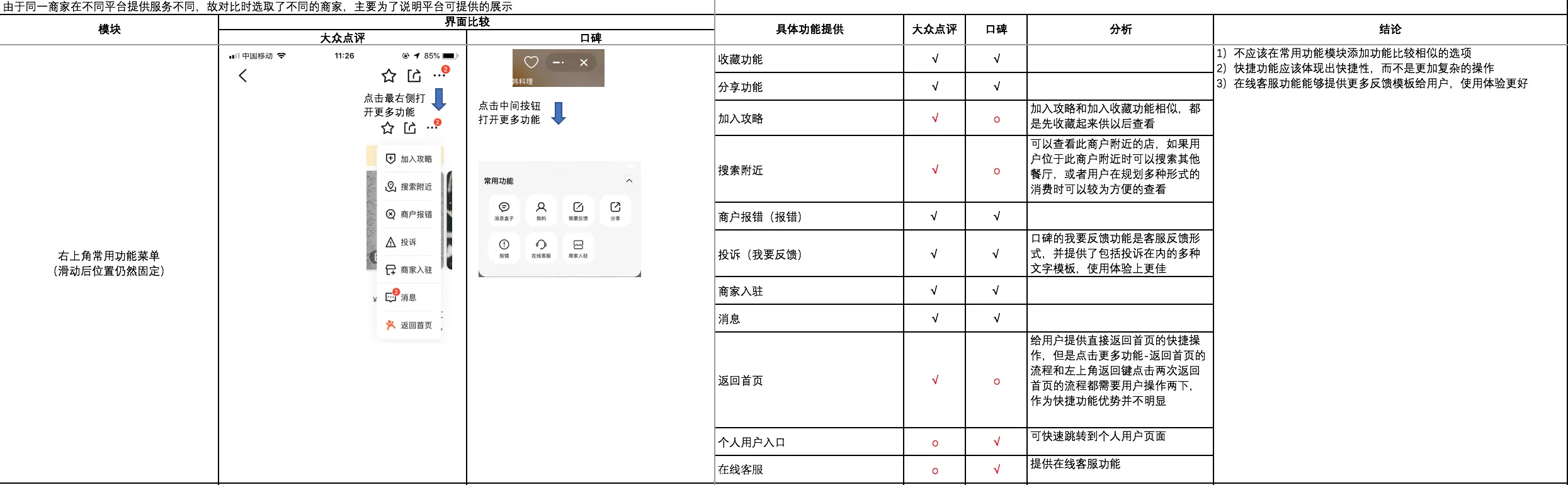 【竞品分析/文章结构学习】大众点评 VS 口碑，美食模块竞品分析报告 - 图24