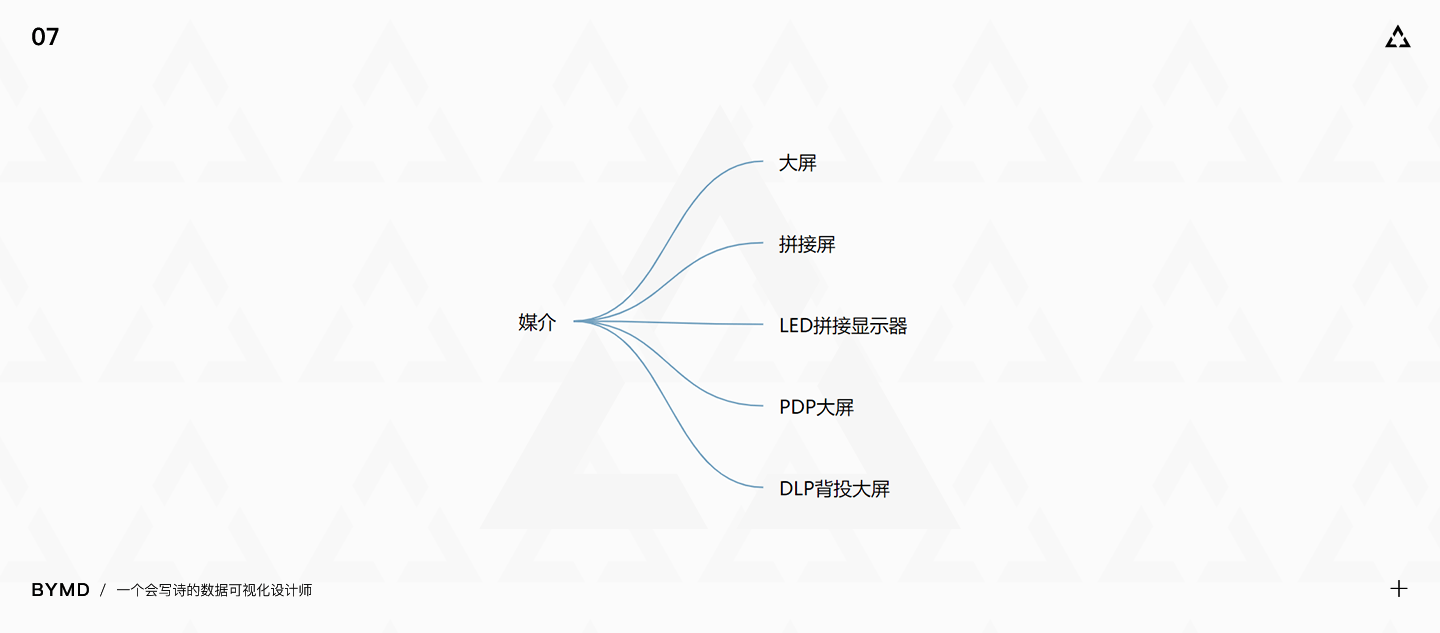 【灵感搜集】数据可视化设计师如何建立灵感库？ - 图6