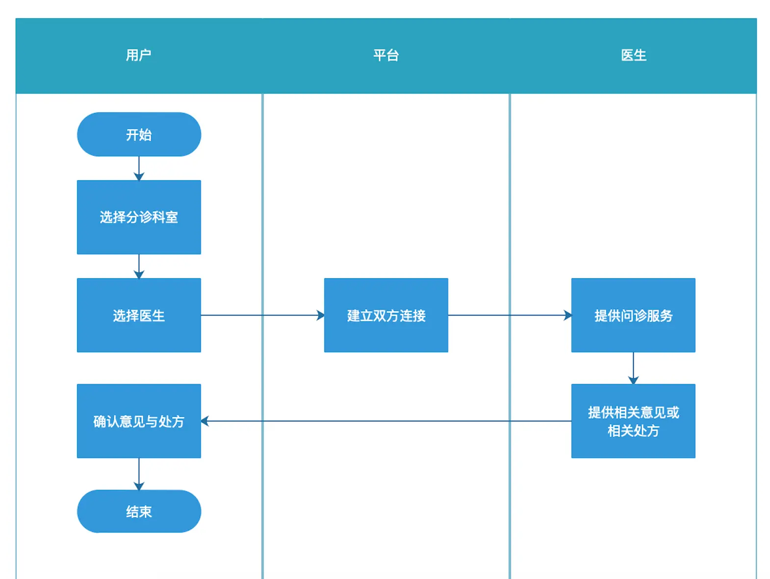 以丁香医生为例：谈谈用户体验的5大要素 - 图6