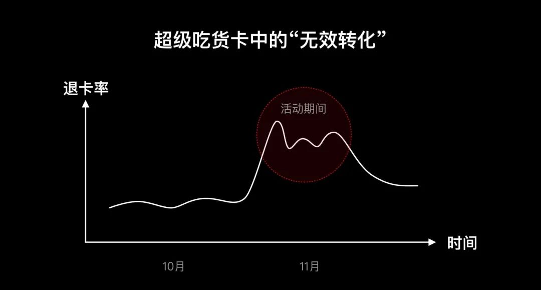 【数据优化】饿了么UED：整天把商业挂嘴边，设计师到底如何体现商业价值？ - 图23