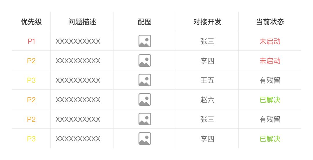 我列了一份主动工作清单，接下来怕是全年无休了…… - 图5