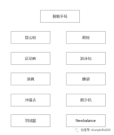 【架构层】产品经理如何做好信息架构 - 图6