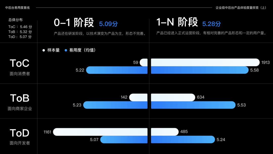 【易用度】易用度在企业级中后台产品的探索和实践 - 图7