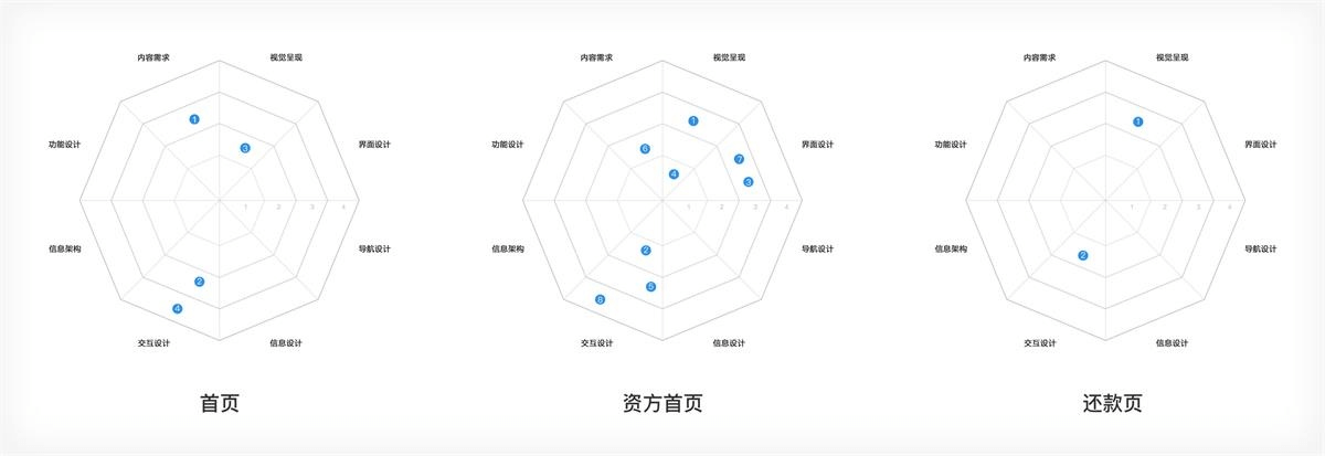 【评审方法】设计评审（*） - 图9