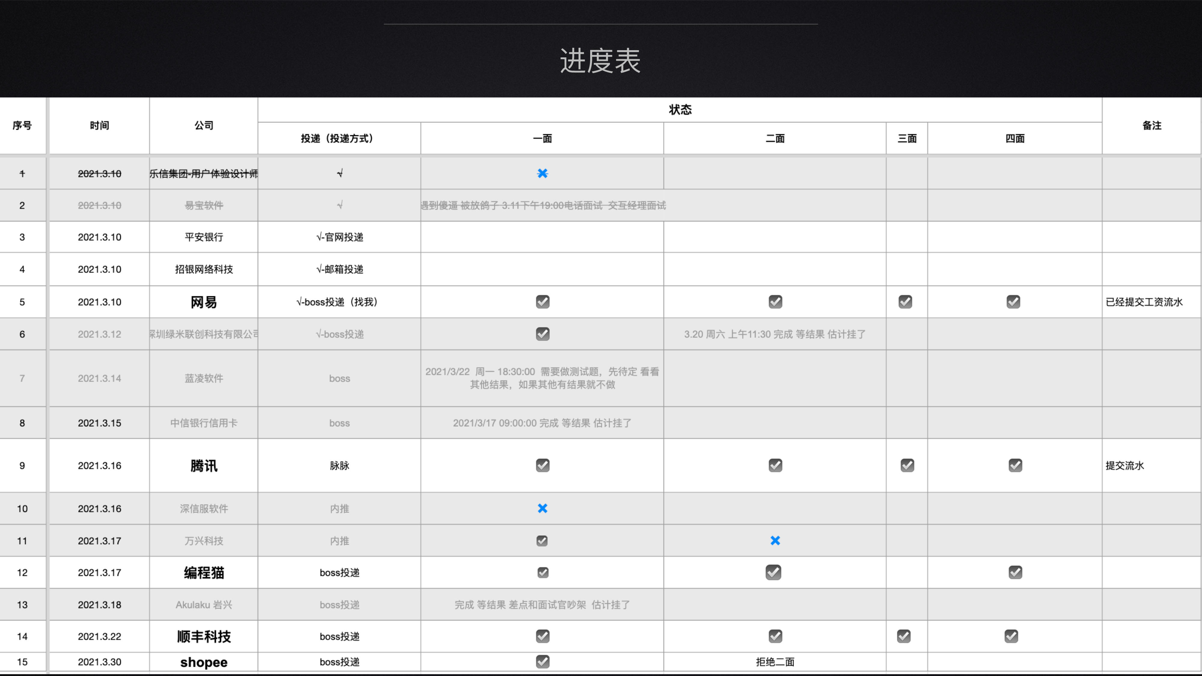 【作品集内容准备】作品集-准备技巧 - 图13