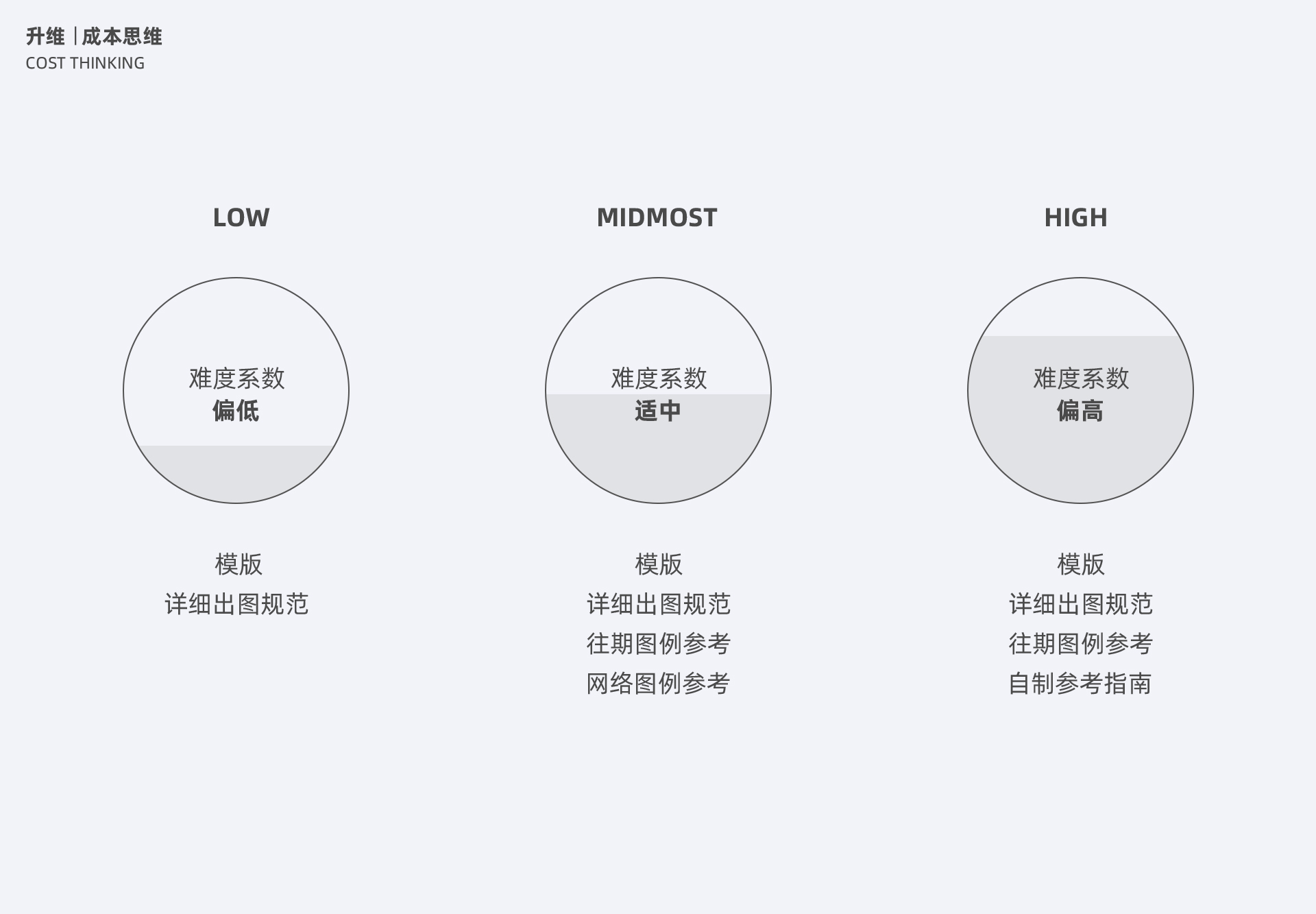 【设计流程/效率提升】运营设计之升维思考-腾讯动漫 - 图14