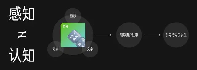 【认知/信息优先级】《符号学》在设计领域的应用 - 图7