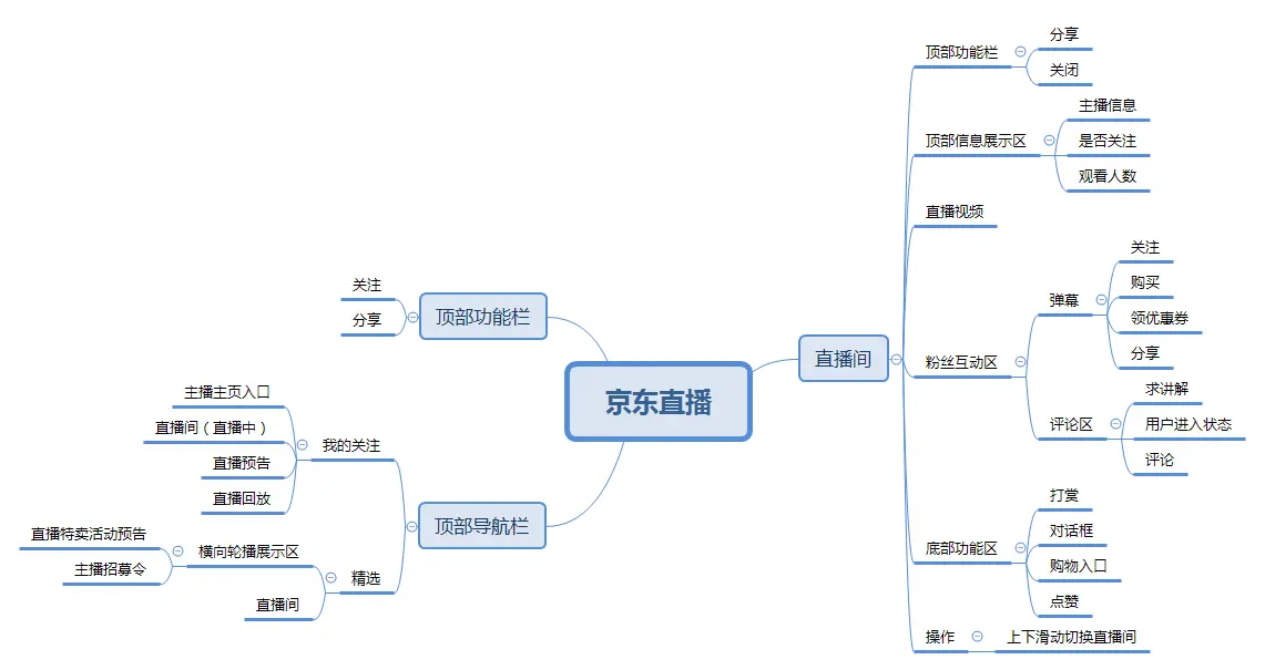 【竞品】淘宝直播竞品分析与优化策略 | 人人都是产品经理 - 图3