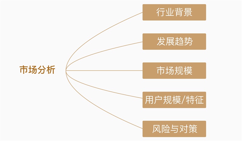 【竞品分析】面对竞品分析，设计师该如何下手？ - 图2