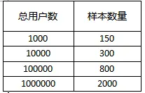 【调研问卷】如何设计一份合理有效的问卷？ - 图2