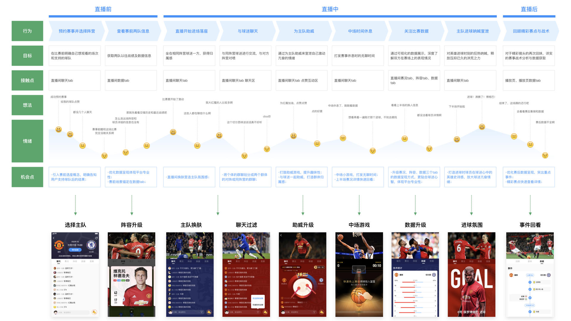 用优酷体育直播的实战案例，为你展示一个专业的改版设计过程 - 图5