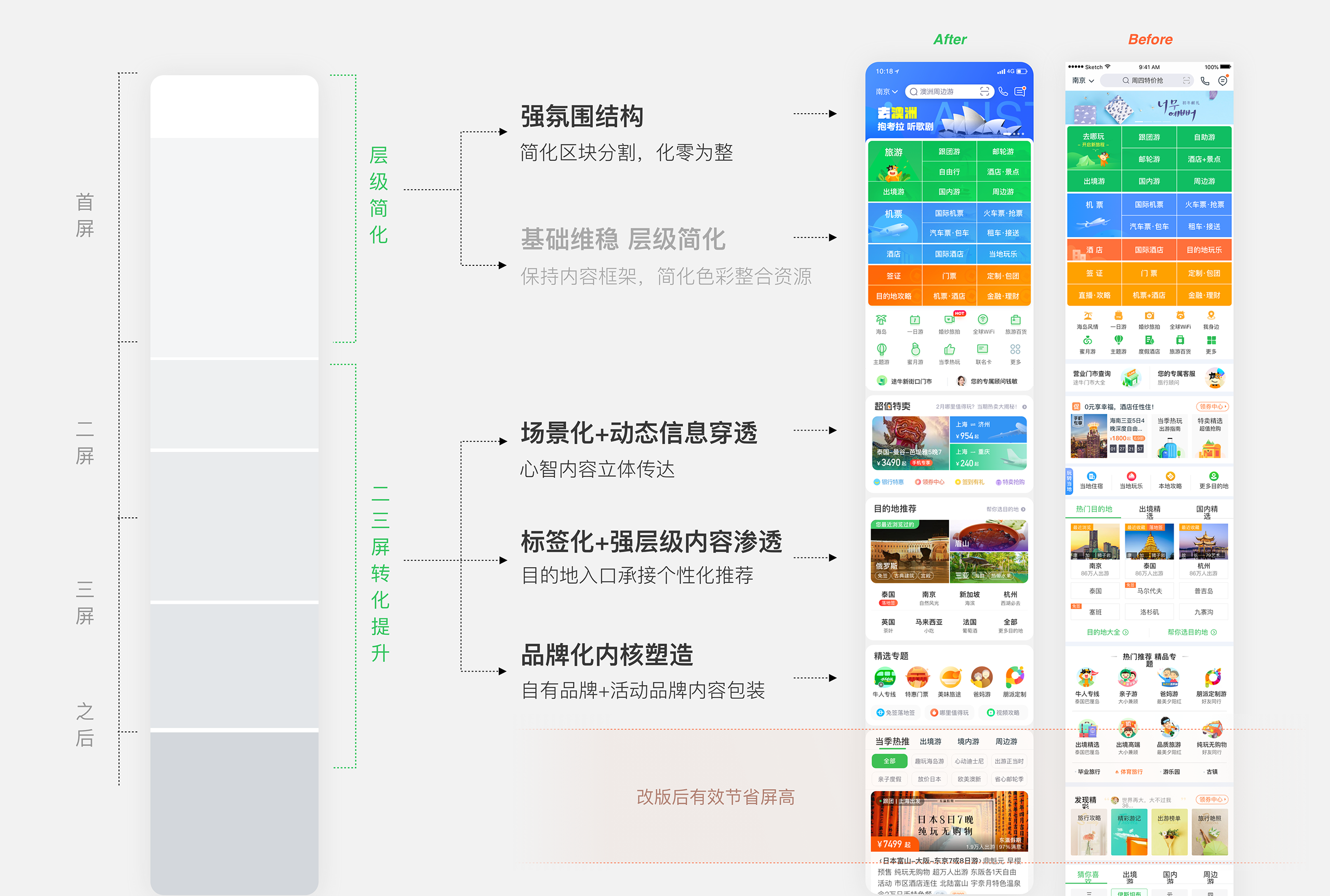 【配图参考】途牛新设计探索解析 - 图30