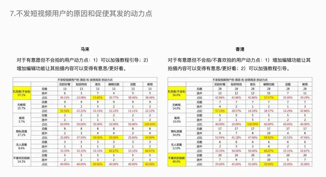 【调研问卷】海外产品用户研究如何有效的进行：问卷调研篇 - 图5